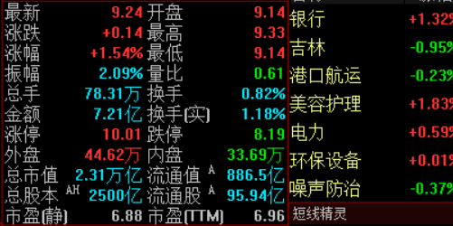 掌握配资技巧，轻松打造你的财富未来