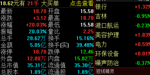 股票配资