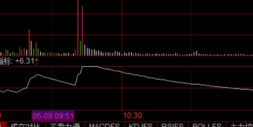 配资公司内揭：成功投资者的共同选择