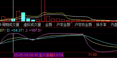 期货配资的成功故事，靠什么实现翻倍收益？