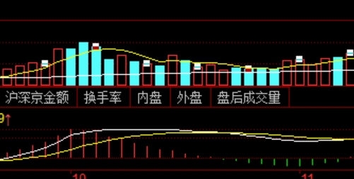 高频交易在股票配资中的陷阱与突破