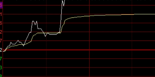 股票配资是什么？揭秘风险与收益的平衡