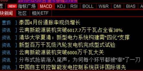 从零到一：新手如何选择可靠的配资平台